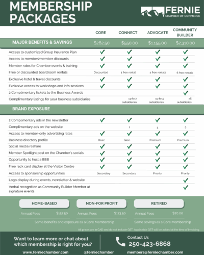2026 Chamber Membership - Levels and Benefits 2026 Chamber Membership - Levels and Benefits